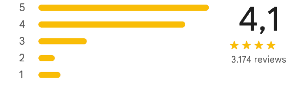 Google Reviews Rootz